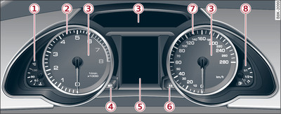 Overview of instrument cluster